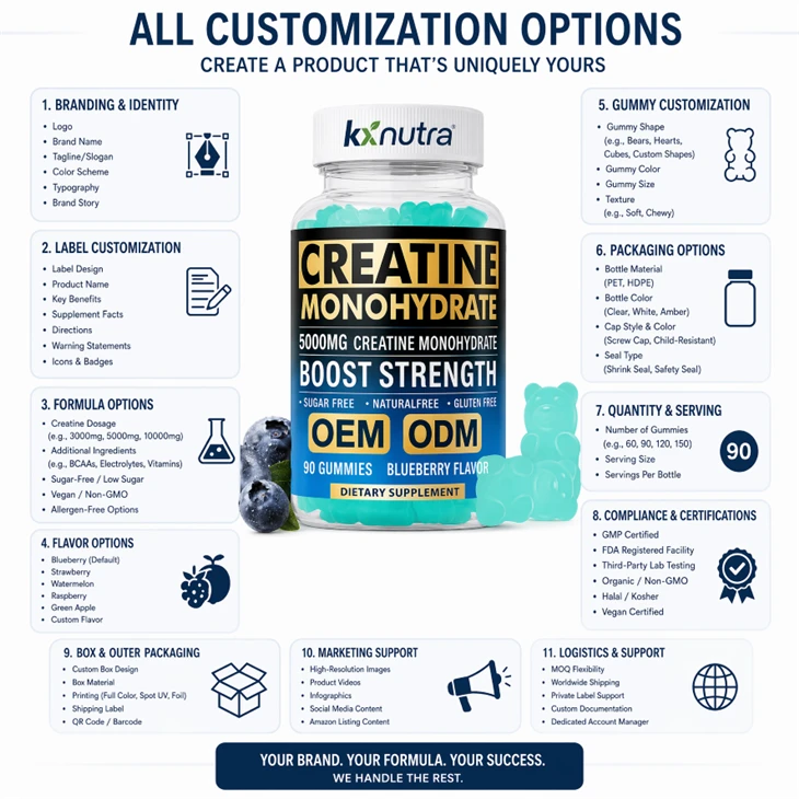 Creatine Gummies 5000mg Pharma-Grade Power in Every Bite best