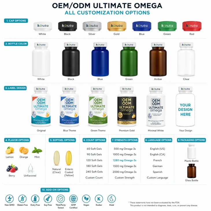 Ultimate Omega Fish Oil