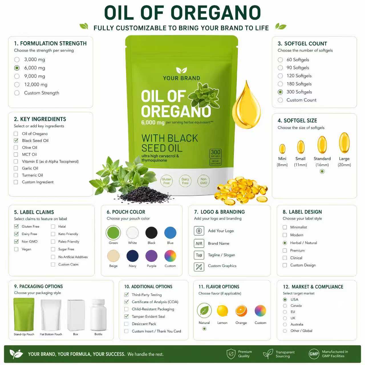 2 in 1 Oil Of Oregano Black Seed Oil Softgels